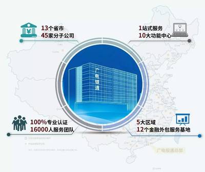 廣電銀通全國(guó)啟動(dòng)“銀通品牌計(jì)劃”，引領(lǐng)金融外包服務(wù)邁向國(guó)家級(jí)品牌新征程